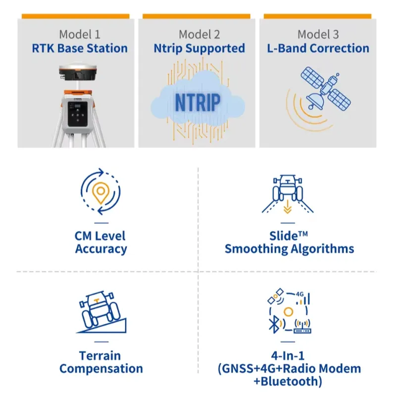 เครื่องรับสัญญาณ GNSS RTK สำหร - Precision Farming In Agriculture บทวิจารณ์และราคา