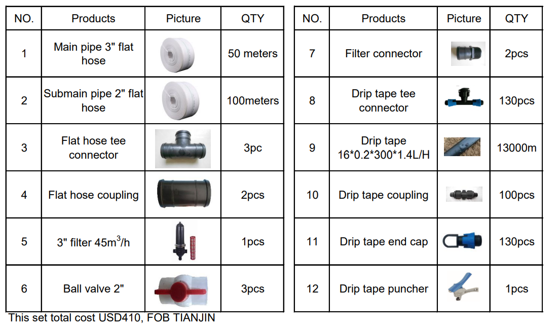 ชุดบริการออกแบบระบบน้ำหยดสำหรั - Irrigation Drip Tape บทวิจารณ์และราคา