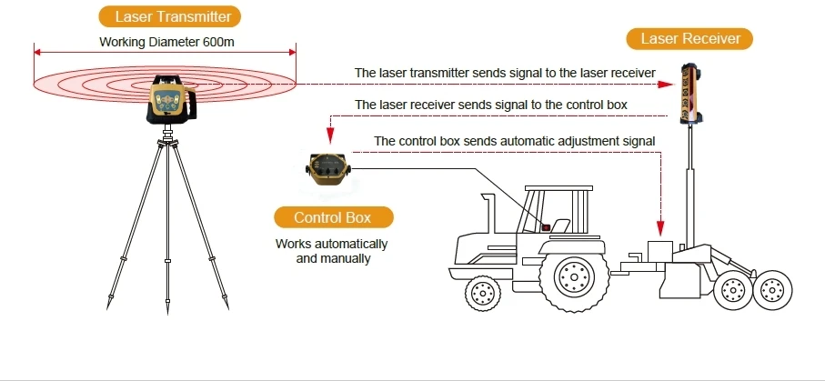 โรงงานผลิตสินค้าพรีเมียมปี 202 - Precision Farming In Agriculture บทวิจารณ์และราคา
